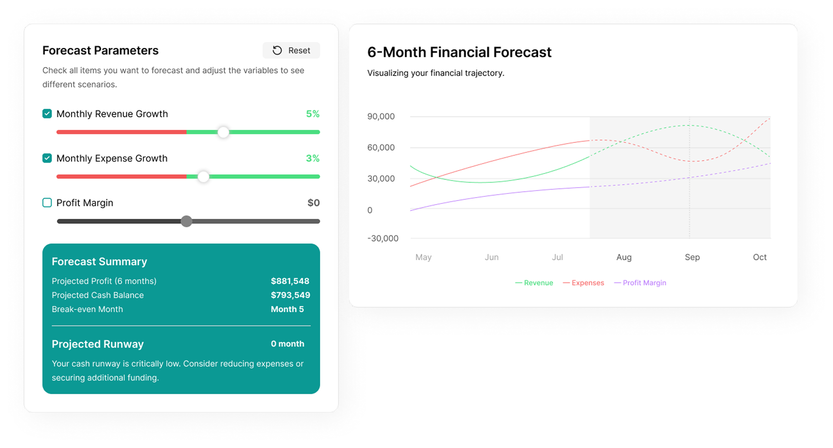Run 'What-if' Scenarios